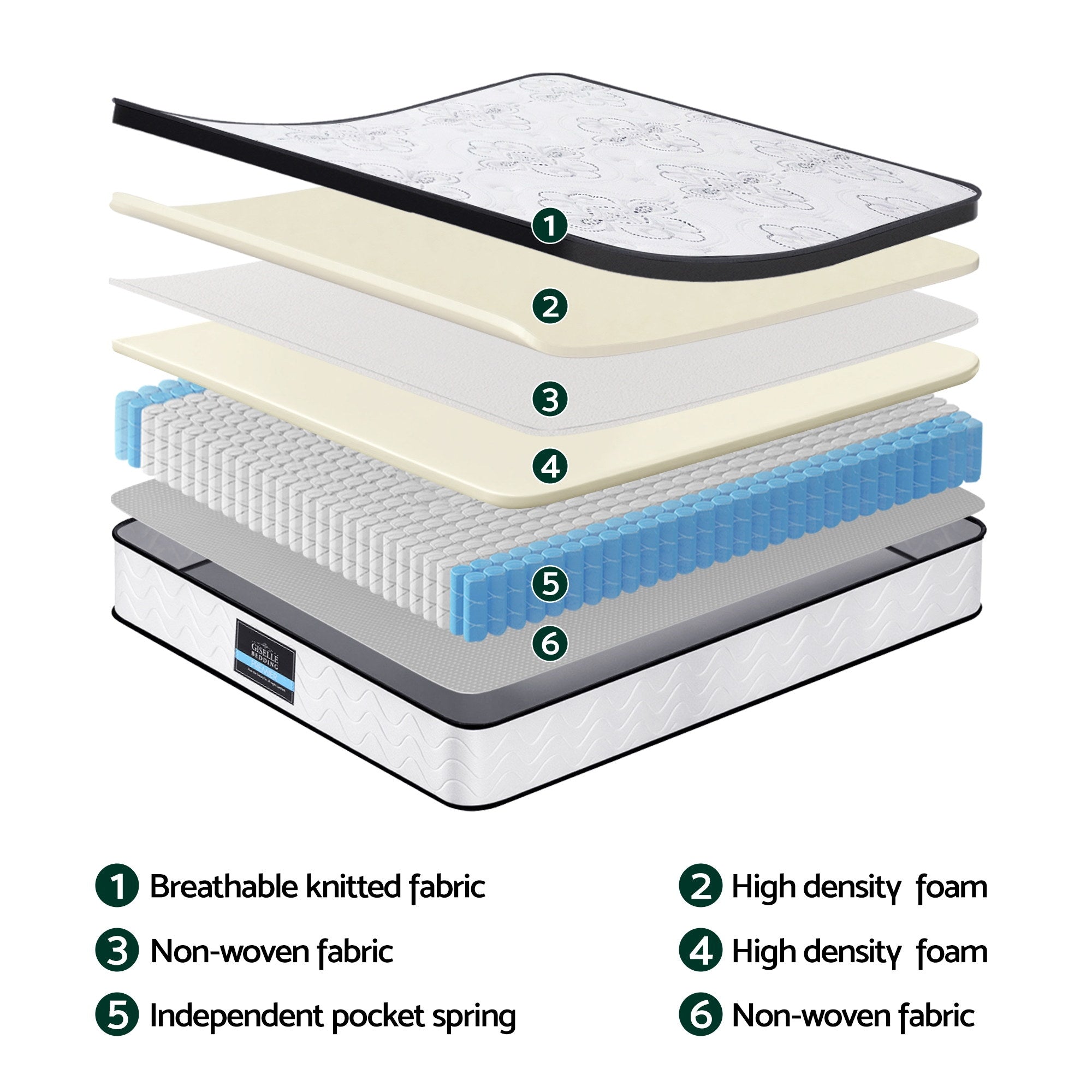 Giselle Bedding Queen Mattress 30cm Pocket Spring Euro Top Medium Firm Foam