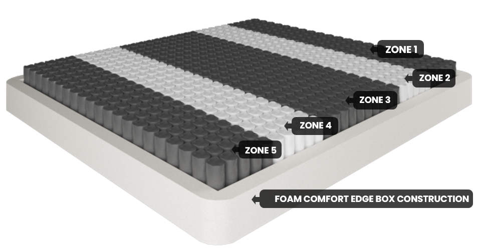 ROYALE Tencel Mattress Firm Single