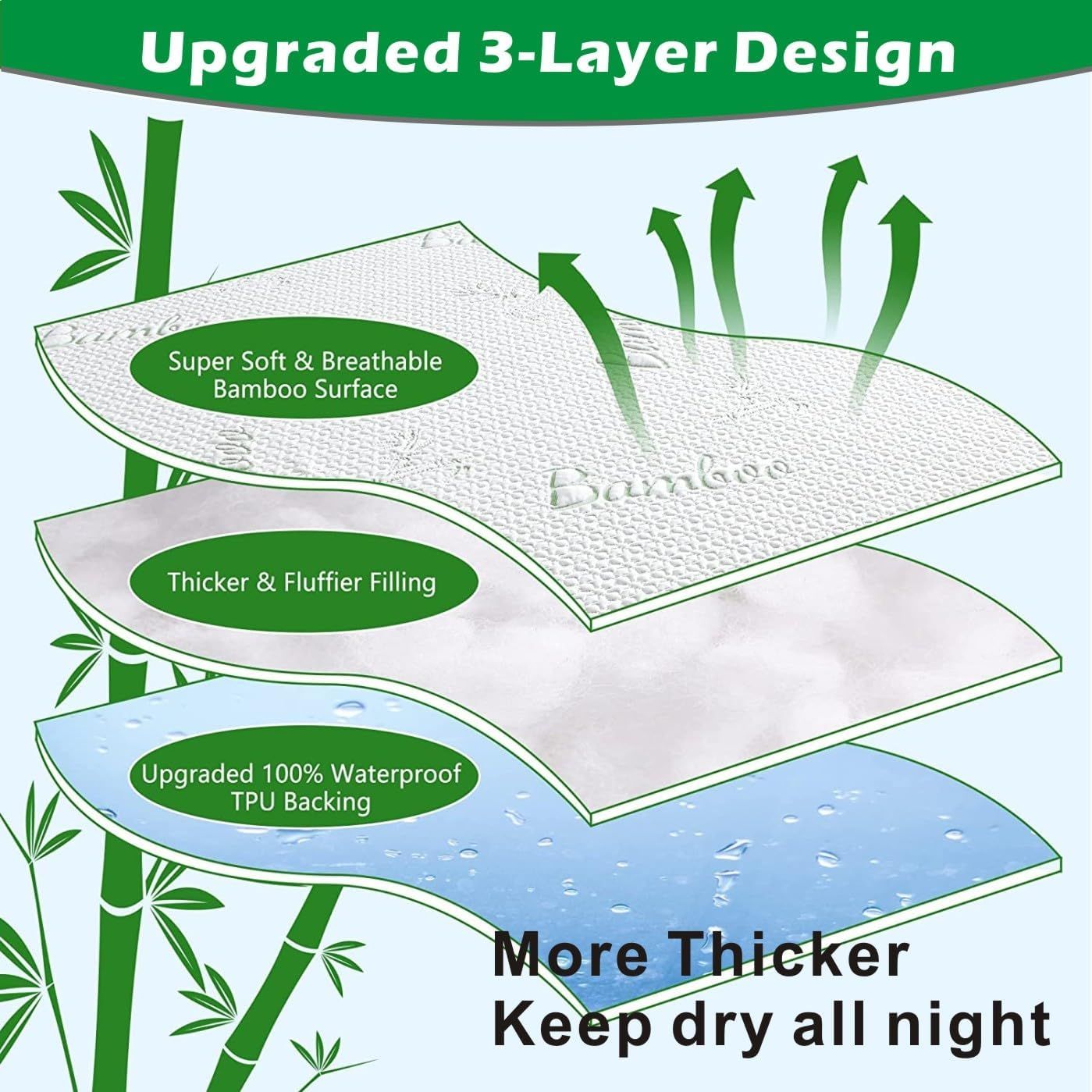 100% Waterproof Double Mattress Protector, Breathable Mattress Cover Double Size Bed, 3D Air Fabric Cooling Bed Pad Cover, Deep Pocket 40cm