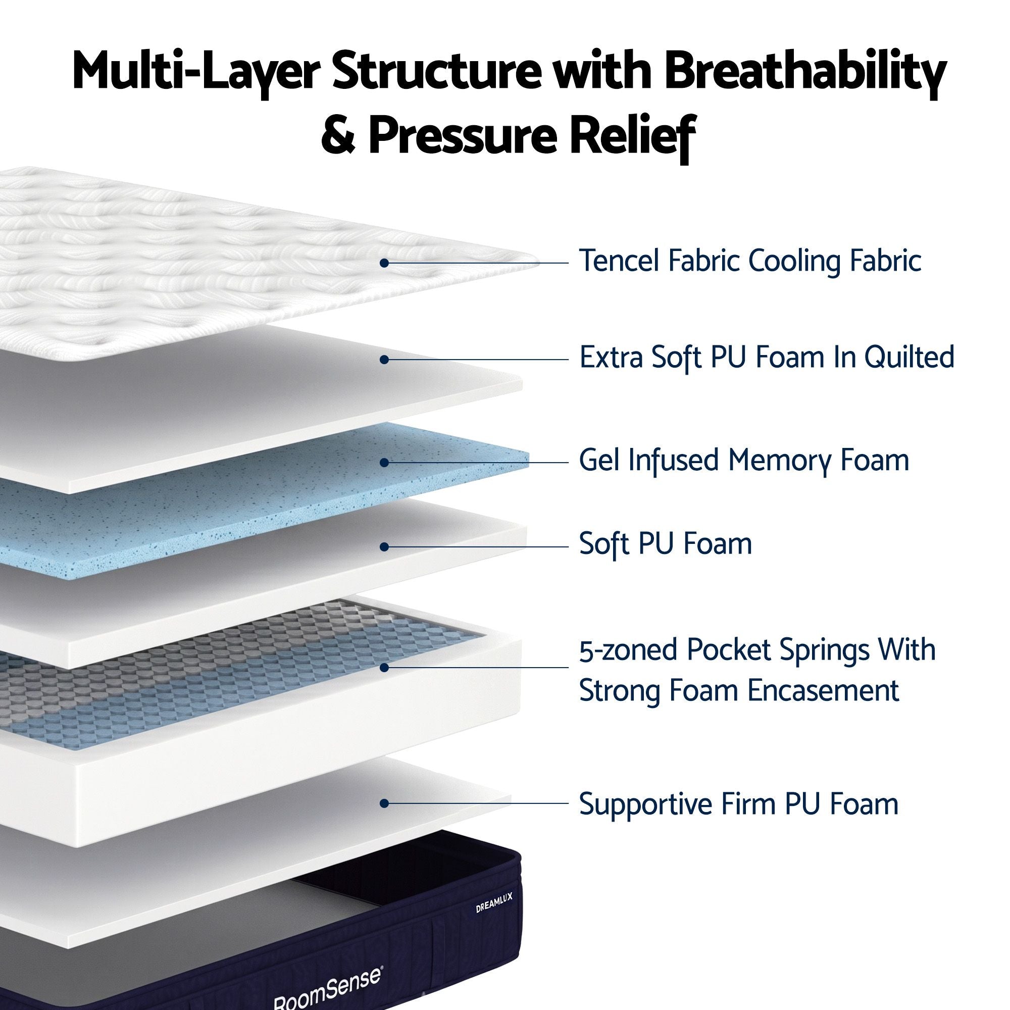 RoomSense Double Mattress, 34cm Thick Medium Soft Hybrid Mattress for Back Pain Relief, Tencel Cooling Pocket Spring Mattress Double Size in a Box